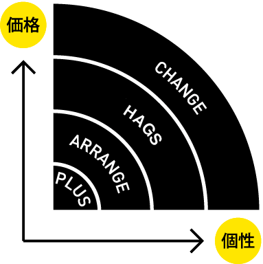 価格と個性をもっと身近に!リノベ不動産|ALPHAHOMEのリノベーションメニュー